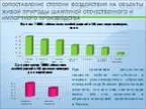 При сравнении результатов скорости гибели тест-объекта в широко рекламируемых образцах шампуней зарубежных фирм можно отметить, что все они значительно выше, чем эти показатели в образцах шампуней, производимых в России.