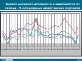 Анализ интернет-активности в зависимости от сезона – 5 популярных казахстанских порталов