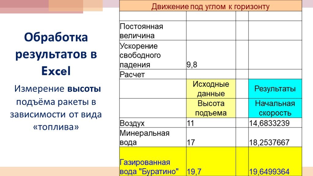 Первоначальные результаты. Результаты акустических измерений excel. Свободное падение в экселе в воздухе. Ми 8mtv расчет топлива на передвижение.