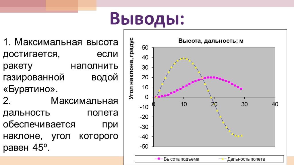 Высота дальность полета. Максимальная дальность полета. Вывод дальности полета. Вывод максимальной высоты. Максимальная дальность полёта..Буратино...