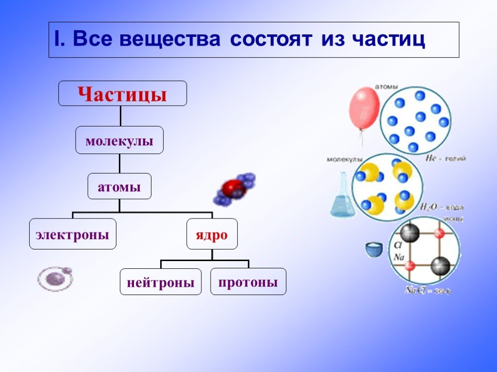 Схема по частицам