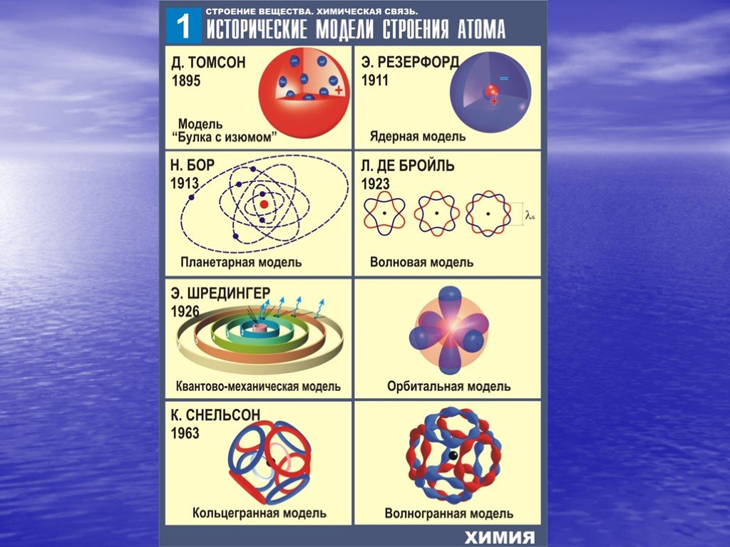 Какие сведения о строении атома химического элемента. Строение различных атомов. Модель атома. Основные модели строения атома. Модели АТОМАЮ.