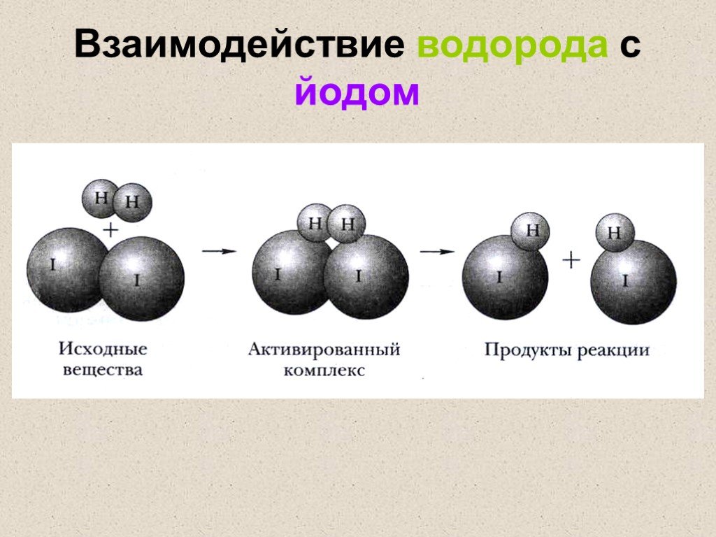 Йод химическая связь. Взаимодействие водорода. Водород и йод. Взаимодействие иода с водородом. Реакции с водородом.