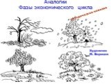 Аналогии Фазы экономического цикла. Художник М. Борисов