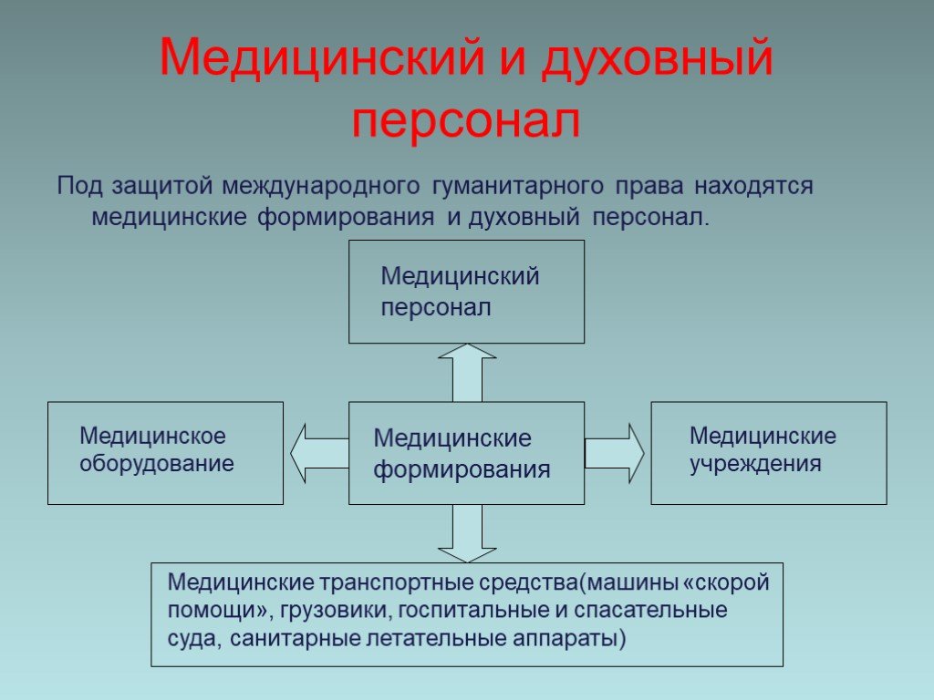 Находятся под защитой. Медицинский и духовный персонал. Защита медицинского и духовного персонала. Медицинский и духовный персонал ОБЖ. Медицинские формирования.