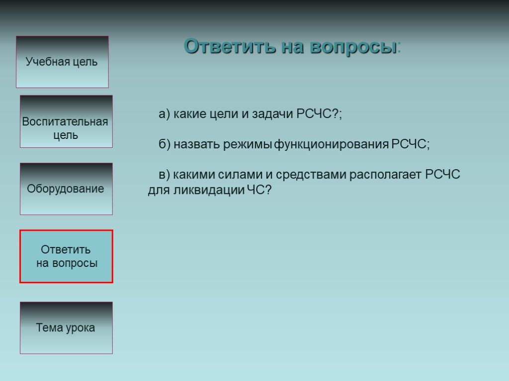 Назовите режимы работы с презентацией