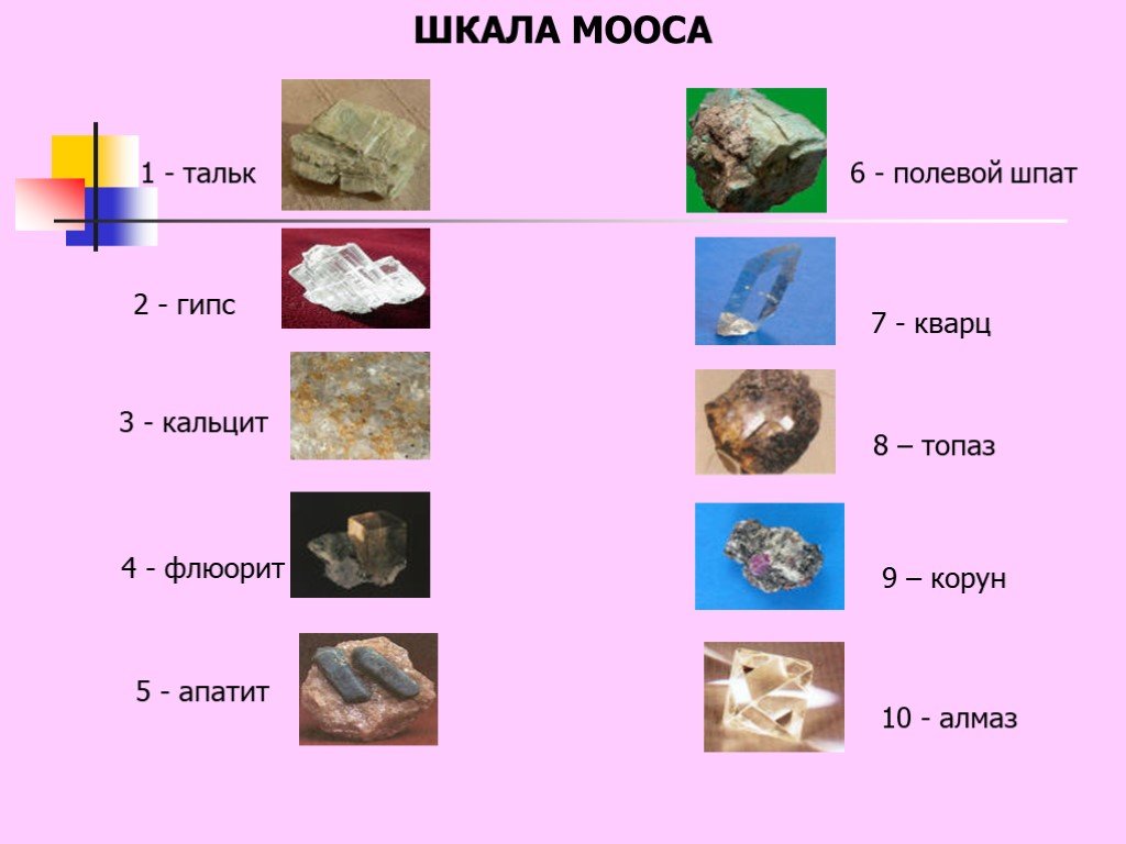 Шкала мооса