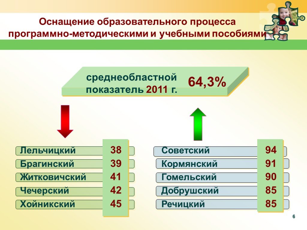 Методическое оснащение. Оснащение образовательного процесса. Оснащение педагогического процесса. Оснащение пед процесса.