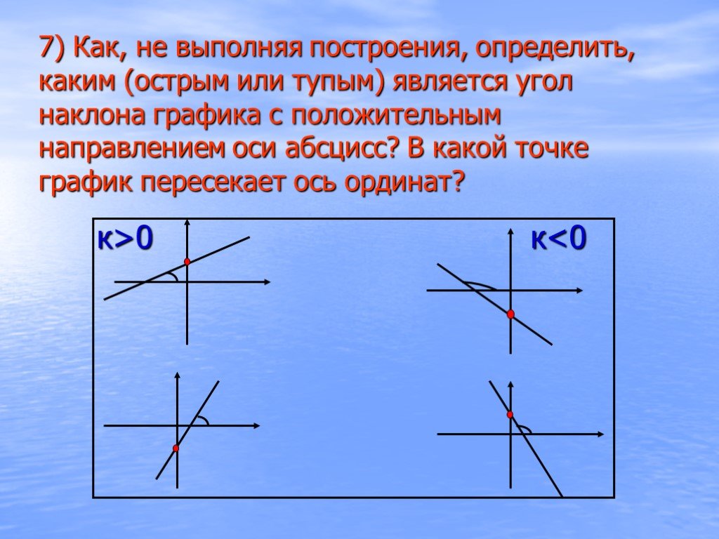 Тангенс угла наклона к оси абсцисс. Угол между прямой и положительным направлением оси абсцисс. Угол наклона к оси абсцисс. Угол с положительным направлением оси абсцисс. Угол между прямой и осью.