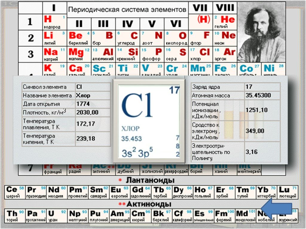 Cl элемент. Хлор элемент таблицы Менделеева. Хлор в таблице Менделеева. Хлор химический элемент в таблице. Периодическая система химических элементов элемента хлор.