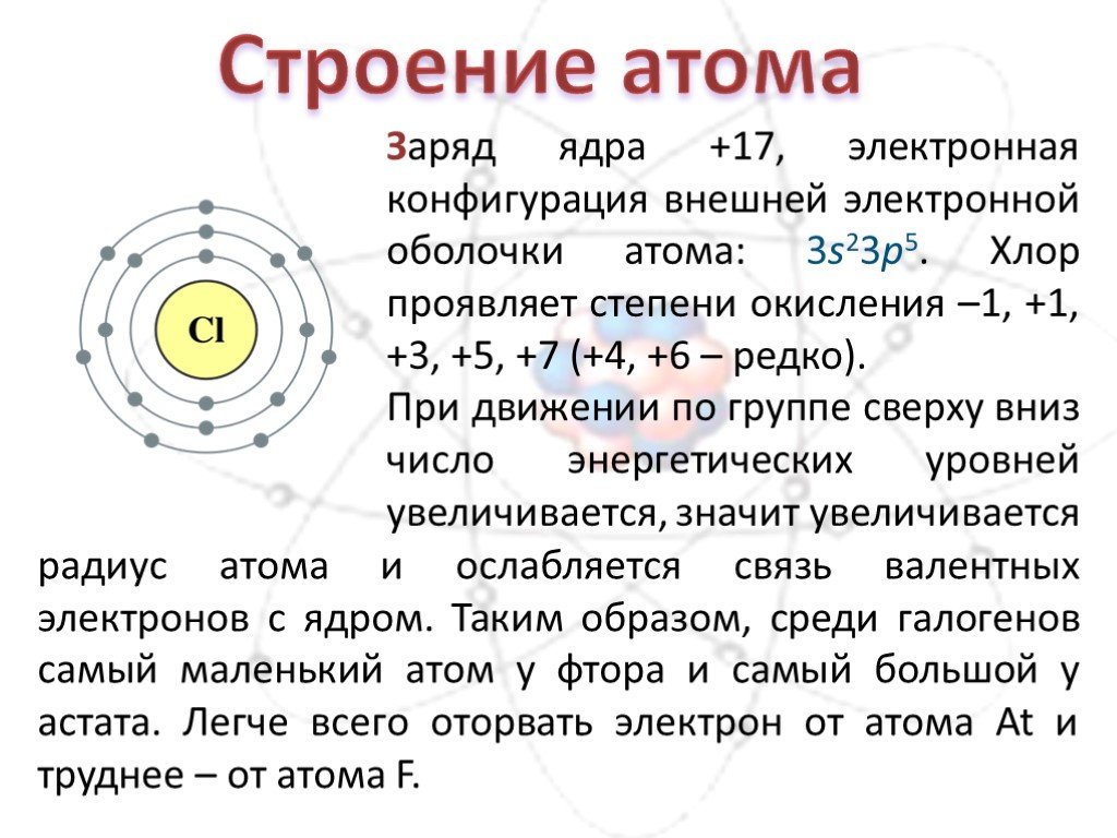 Составьте схему строения атома хлора