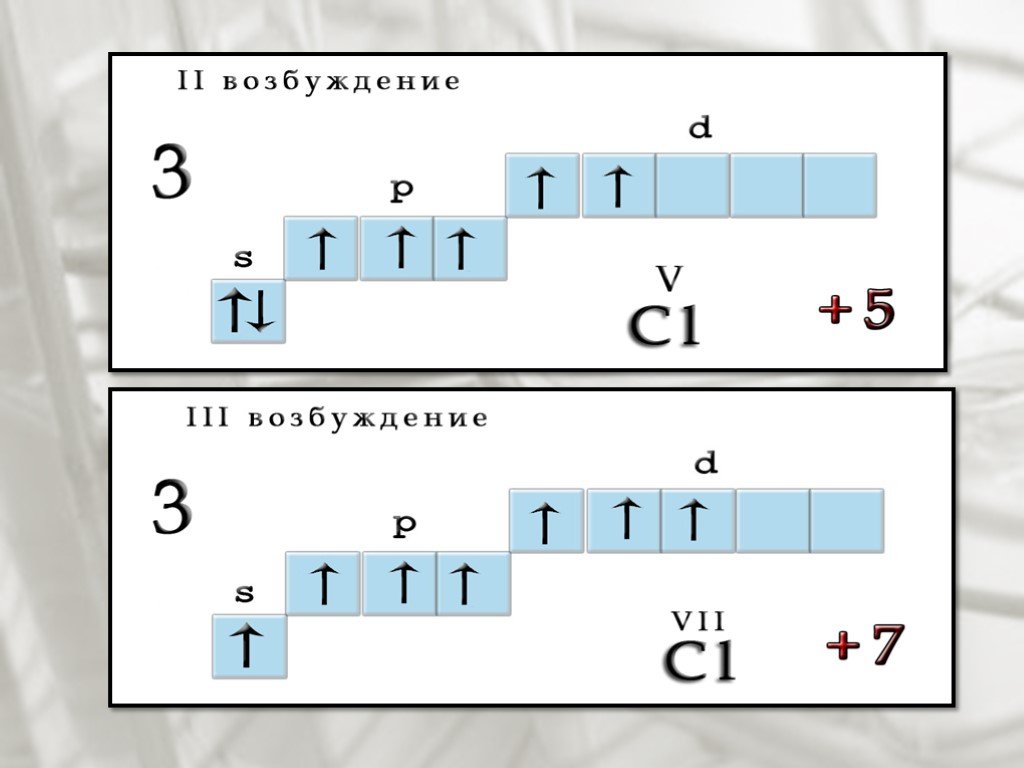 Хлор 8 класс