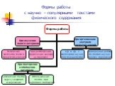 Формы работы с научно – популярными текстами физического содержания