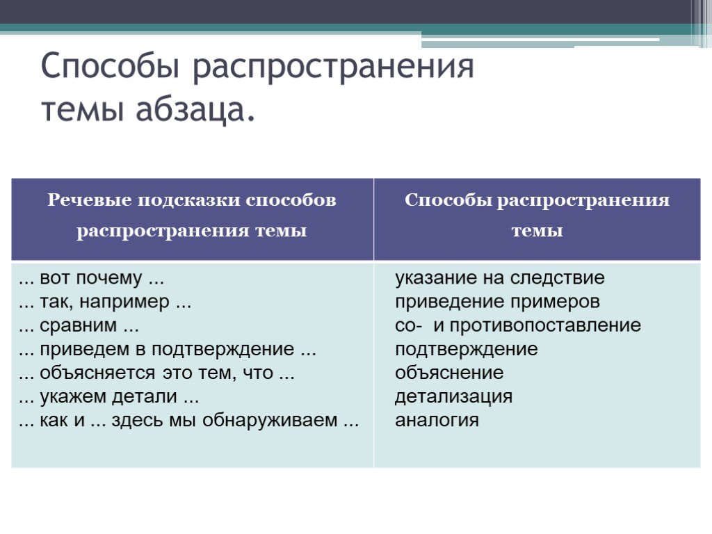 Средства связи предложений в тексте презентация егэ