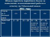Шкала пересчета первичного балла за выполнение экзаменационной работы в отметку по 5-балльной шкале 2011 году