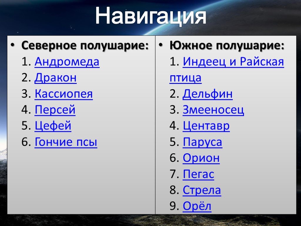 Презентация на тему созвездия 11 класс астрономия