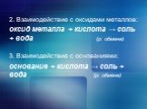 2. Взаимодействие с оксидами металлов: оксид металла + кислота → соль + вода (р. обмена) 3. Взаимодействие с основаниями: основание + кислота → соль + вода (р. обмена)