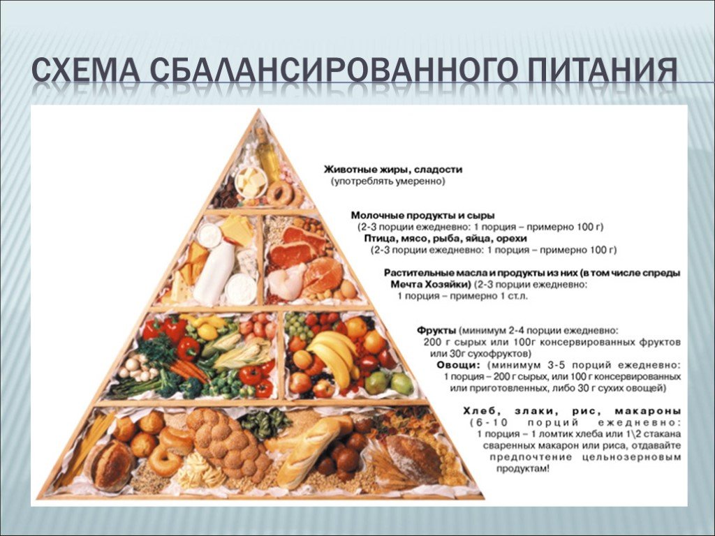 Сбалансированное питание жиры. Принципы рационального питания пирамида. Пирамида питания пищевая пирамида схема. Сбалансированного питания. Сбалансированное рациональное правильное питание.