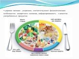здоровое питание: умеренное, соответствующее физиологическим особенностям конкретного человека, информированность о качестве употребляемых продуктов;