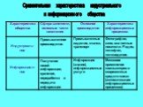 Сравнительная характеристика индустриального и информационного общества