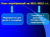 План мероприятий на 2011-2012 г.г. Мероприятия для детей и молодёжи. Городские и районные методические мероприятия
