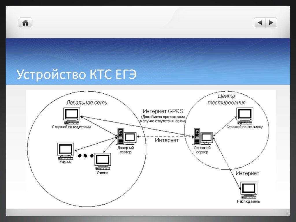 Ктс схема это