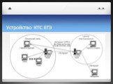 Устройство КТС ЕГЭ