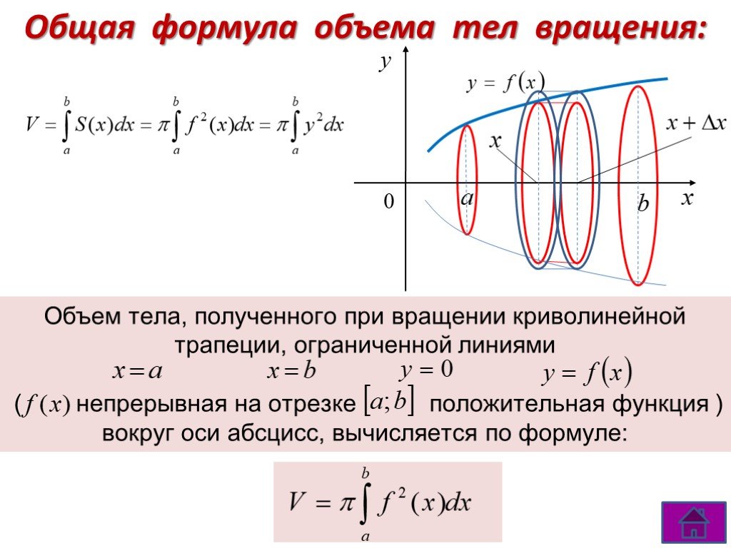 Объемов с помощью определенного интеграла. Формула для вычисления объема тела вращения. Формула для расчета объема тел вращения. Фомулы объёма тел вращения. Основная формула для вычисления объемов тел.
