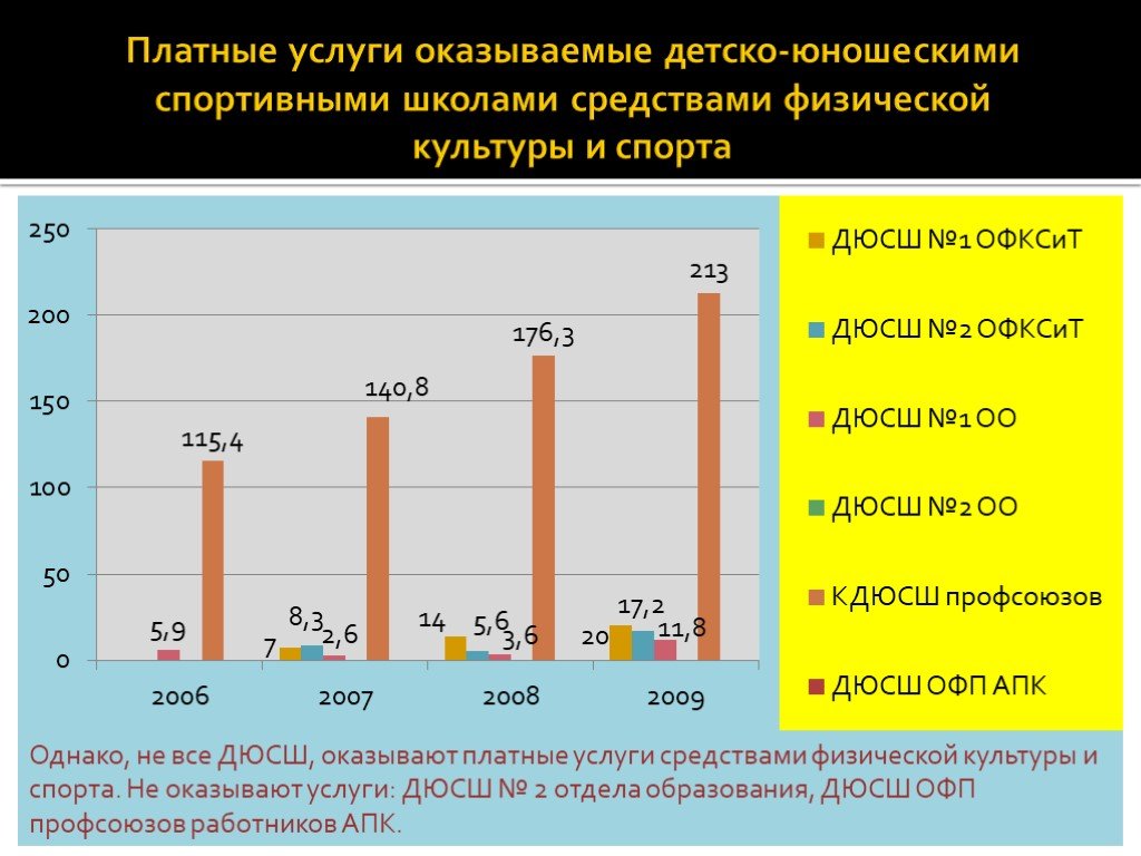 Виды платных услуг в ДЮСШ. Качество услуги спортивной школы. Товары и услуги ДЮСШ.