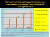 Платные услуги оказываемые детско-юношескими спортивными школами средствами физической культуры и спорта. Однако, не все ДЮСШ, оказывают платные услуги средствами физической культуры и спорта. Не оказывают услуги: ДЮСШ № 2 отдела образования, ДЮСШ ОФП профсоюзов работников АПК.