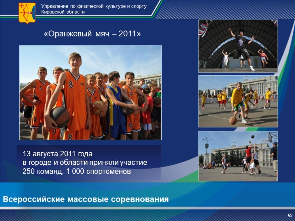 Национальные виды спорта в Кировской области. Оранжевый мяч 22-23 форма заявки на участие детей 2010-2011 года.