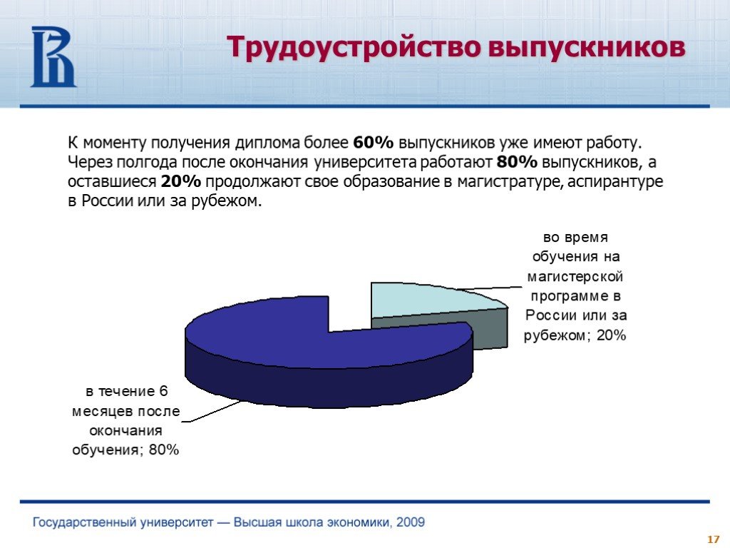 С момента получения. ВШЭ трудоустройство. Трудоустройство выпускников школы. Трудоустройство после ВШЭ. 2009 Экономика.