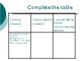 Complete the table