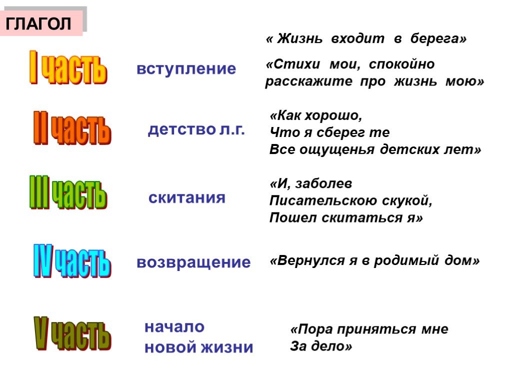 Маи стихи. Берега жизни стихи. Моим стихам. Стихи Мои спокойно расскажите про жизнь мою Есенин. Жизнь входит в берега текст.