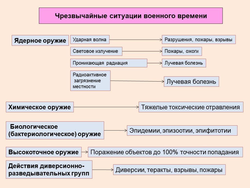 Чс военного времени картинки