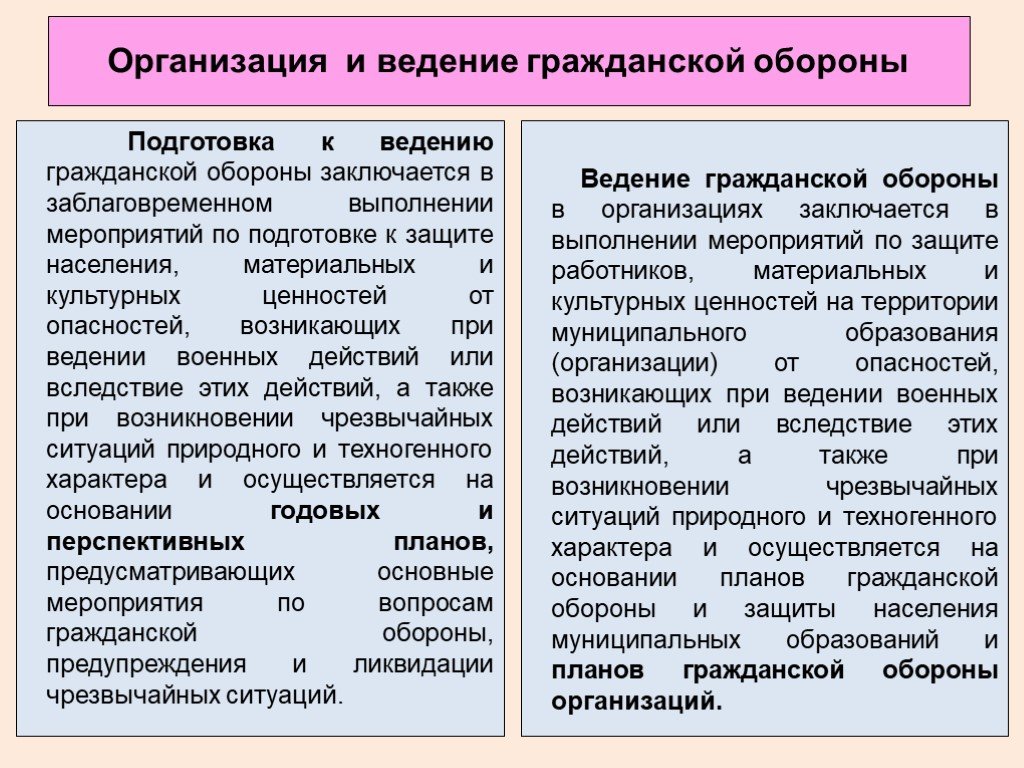 Заключается в ведение в. Организация и ведение гражданской обороны. Организацию и ведение гражданской обороны осуществляет. Подготовка к ведению гражданской обороны. Организация и ведение гражданской обороны в учреждении.