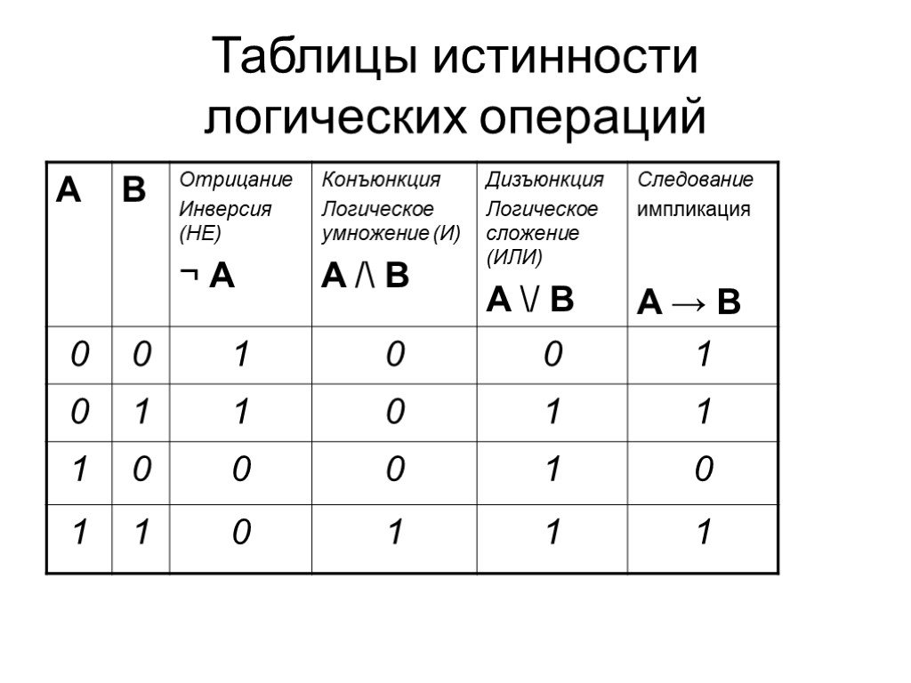 Пепел истинности