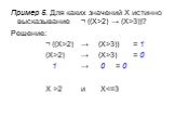 Пример 5. Для каких значений X истинно высказывание	¬ ((X>2) → (X>3))? Решение: ¬ ((X>2)	→ (X>3))	= 1 (X>2)	→ (X>3) = 0 1 → 0 = 0 X >2 и X