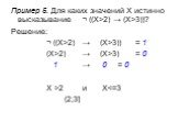 Пример 5. Для каких значений X истинно высказывание	¬ ((X>2) → (X>3))? Решение: ¬ ((X>2)	→ (X>3))	= 1 (X>2)	→ (X>3) = 0 1 → 0 = 0 X >2 и X