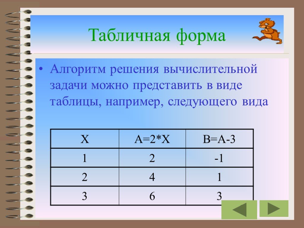 Представлен в виде таблицы 2. Табличная форма записи алгоритма. Алгоритм в табличной форме. Таблица формы представления алгоритмов. Табличная форма представления алгоритма.