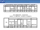 Проведение единого государственного экзамена в Красноярском крае в 2012 году Слайд: 13