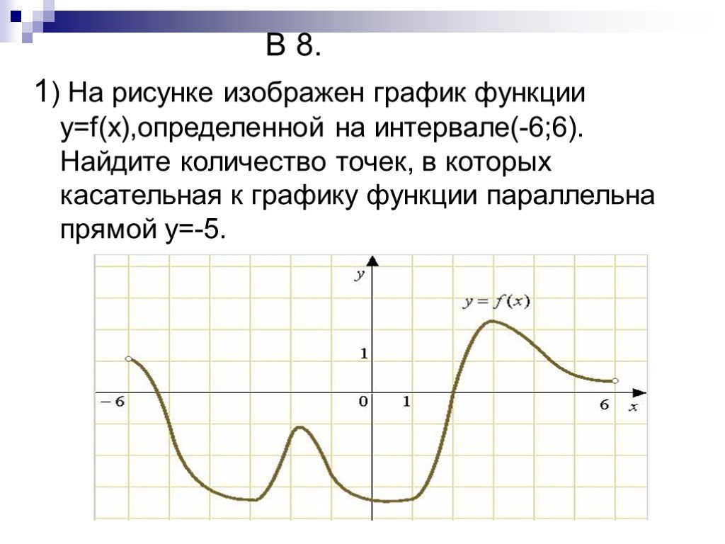 На рисунке изображен график функции f 9. На рисунке изображен график функции y f x. На рисунке изображен график y=f(x). На рисунке изображен график функции y f. Касательная к графику функции параллельна прямой.