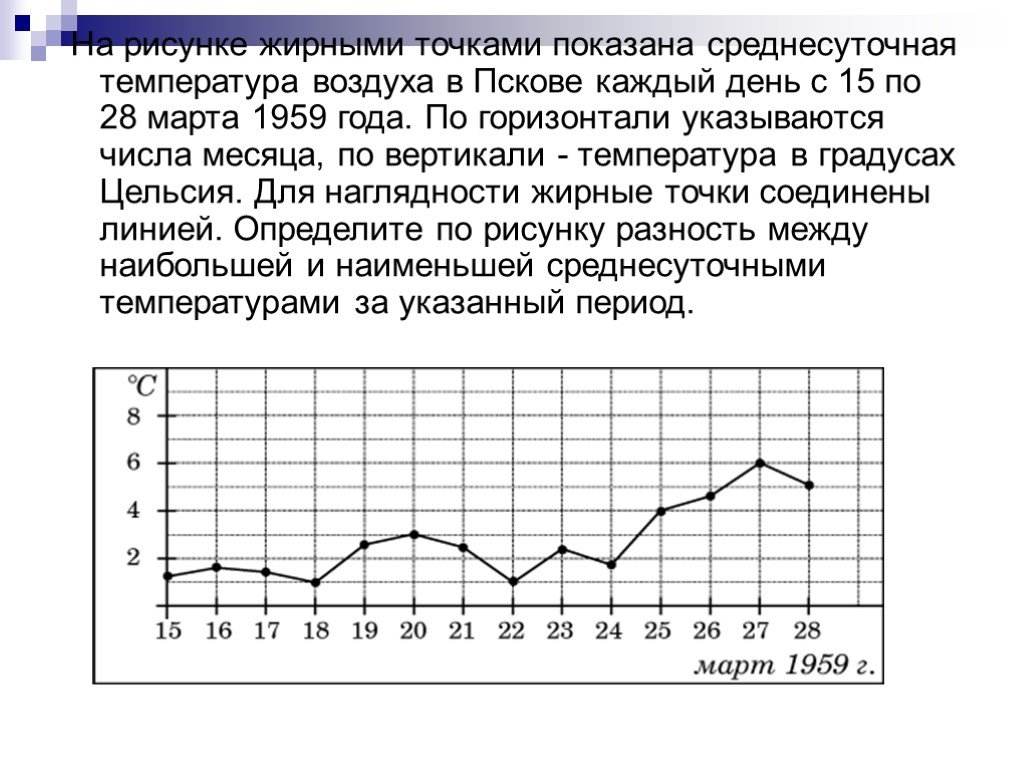 На рисунке точками показано количество минут исходящих. На рисунке жирными точками показана среднесуточная. На рисунке жирными точками показана среднесуточная температура. На рисунке показана среднесуточная температура воздуха в день. Температура каждый день.