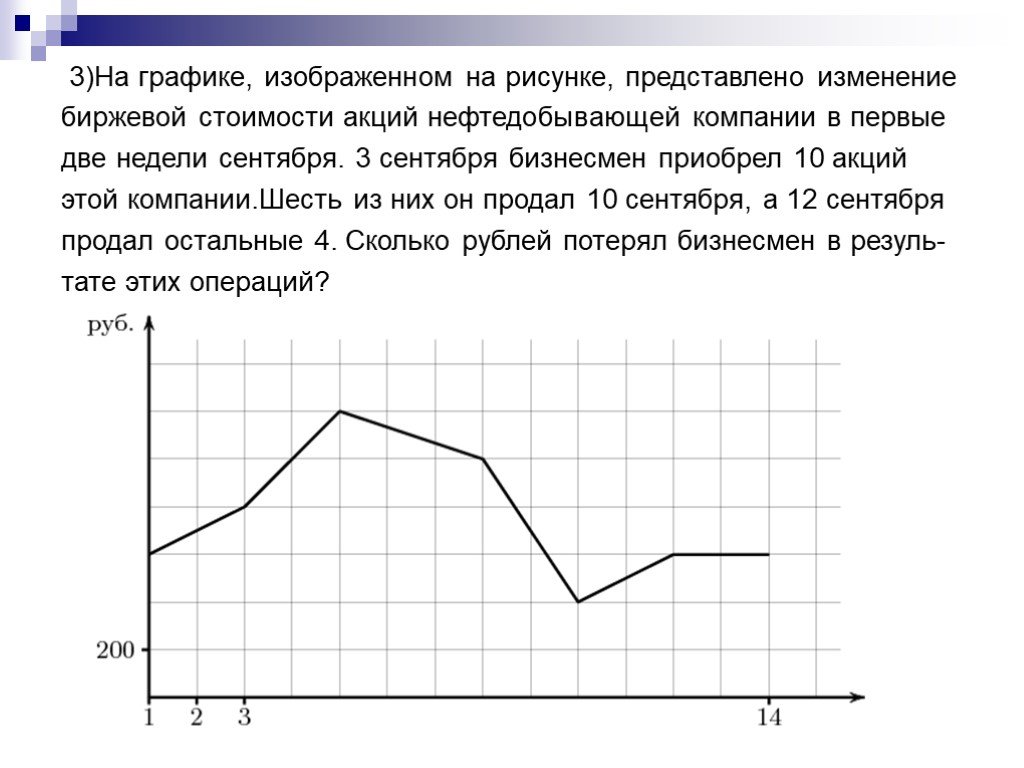 На рисунке представлено изменение биржевой стоимости акций нефтедобывающей компании в первые