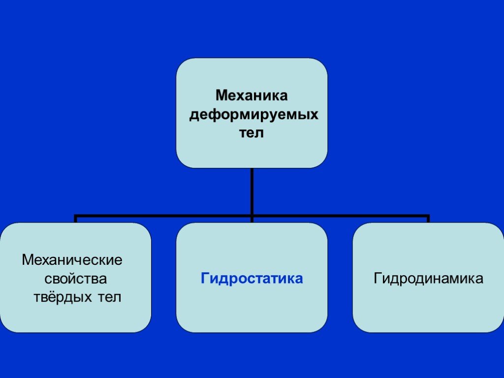 Презентация какое расширение