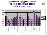 Сравнение среднего балла по РК в основные сроки 2009 и 2010 года