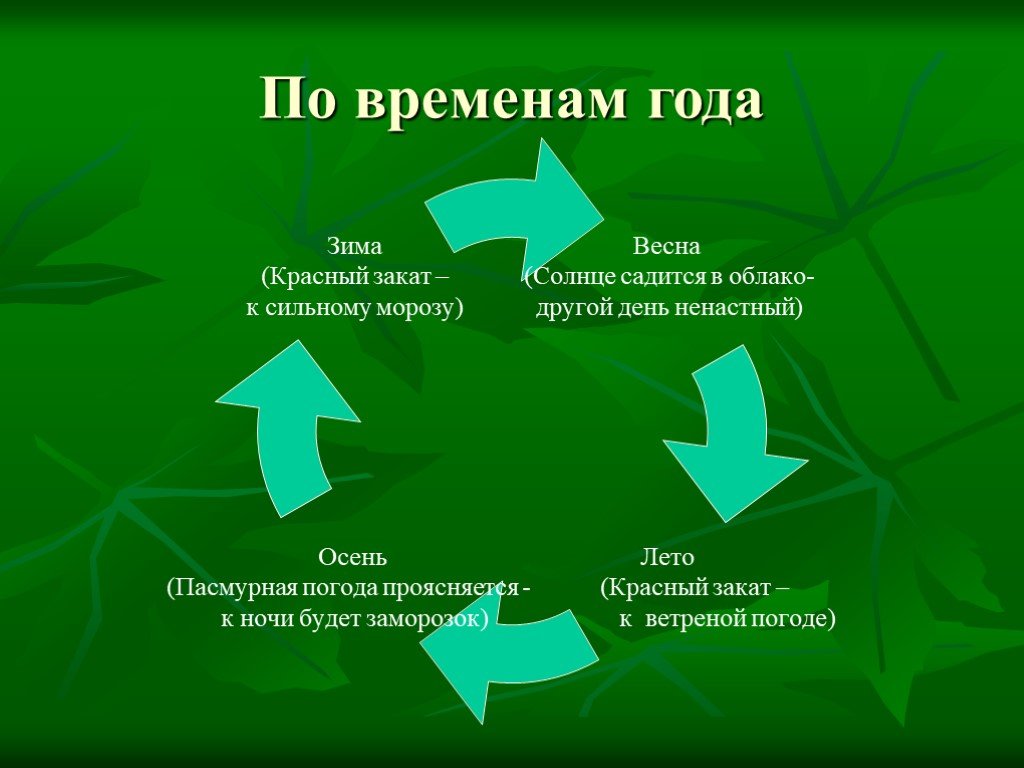 Презентация народные приметы и погода 5 слайдов