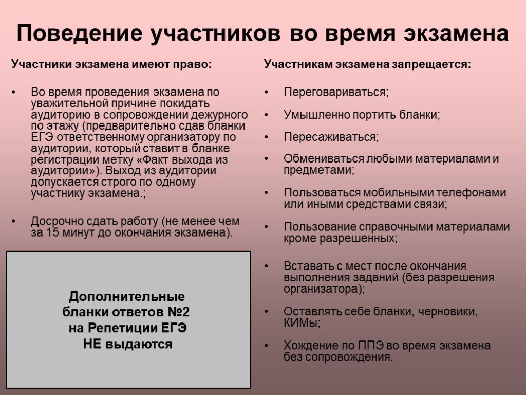 Участники экзамена. Поведение во время экзамена. План подготовки и проведения репетиций. Этапы проведения репетиций. Инструктаж перед проведение репетиционных работ по ЕГЭ.