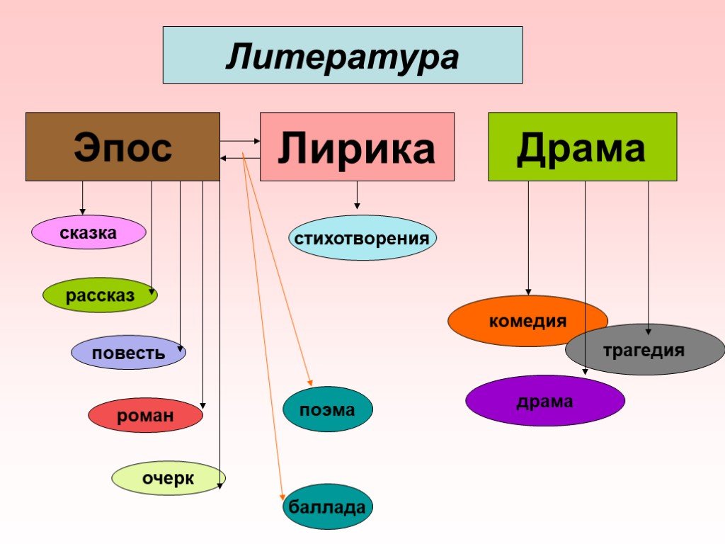 Русский лирический схема