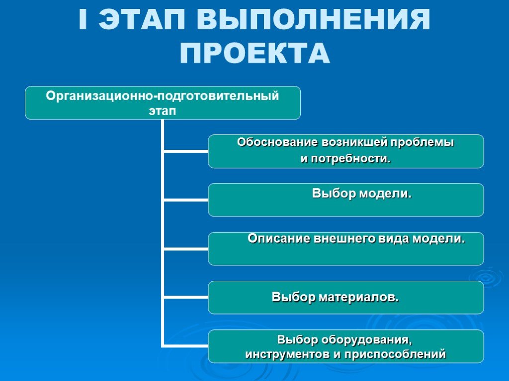 Поисковый этап творческого проекта